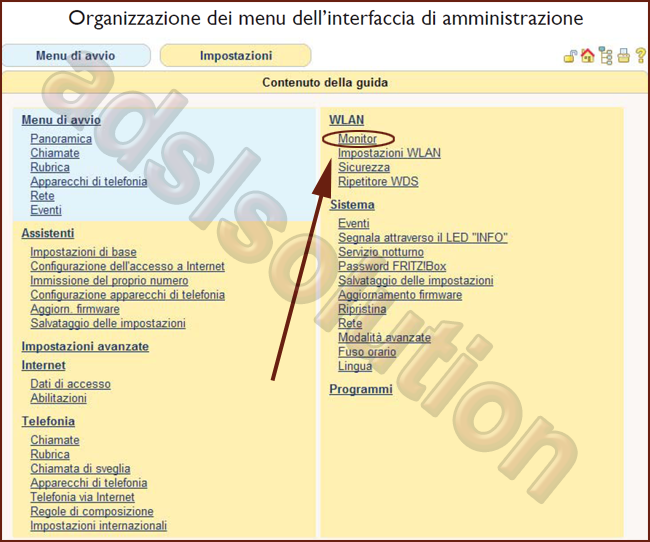 AVM Fritz!Box Fon 7113